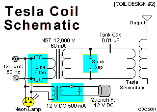 TESLA COIL PROJECT - PART TWO