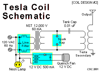 Tesla Coil with a Six-Pack Capacitor