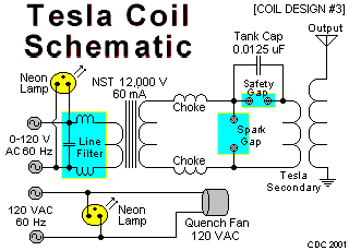 Tesla Wiring Schematic - Complete Wiring Schemas