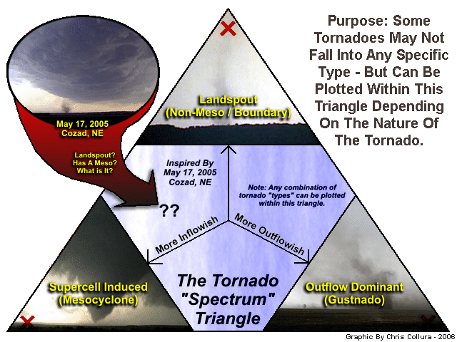 Categories+of+tornadoes